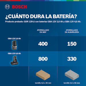 Bosch GDR 120-LI Llave de Impacto – Compacta, potente y duradera - Imagen 2