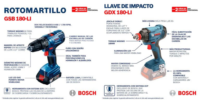Kit bosch
